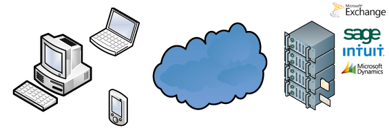 cloud computing overview