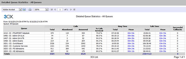 010-Detailed-Queue-Statistics