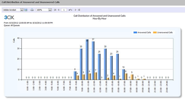 013-Call-Distribution-Both