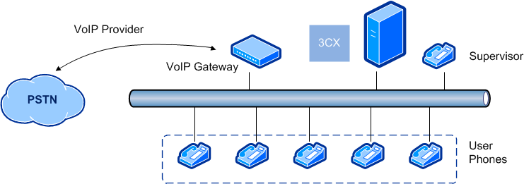 3CX diagram call-centre