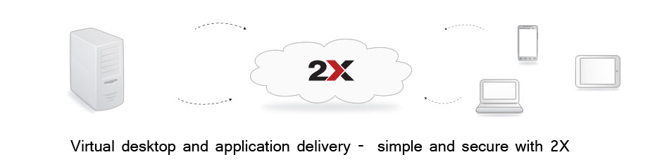 2x solutions from We Solve IT