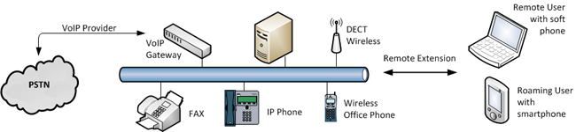 3CX diagram smb