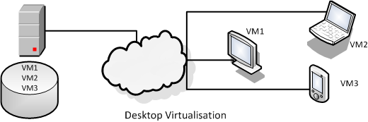 desktop-virtualisation-and-security