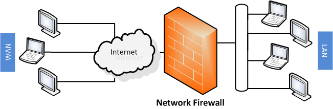 What is a firewall in computer network - xyaca